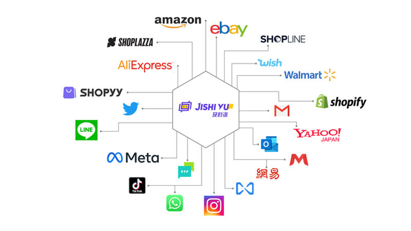 站群系统在电商行业的应用与发展